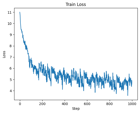 exp0_train_loss