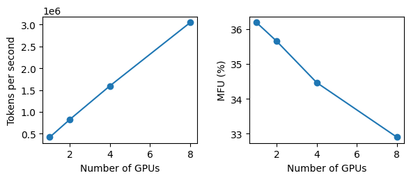 gpt2_124M_ddp_scaling_gpus