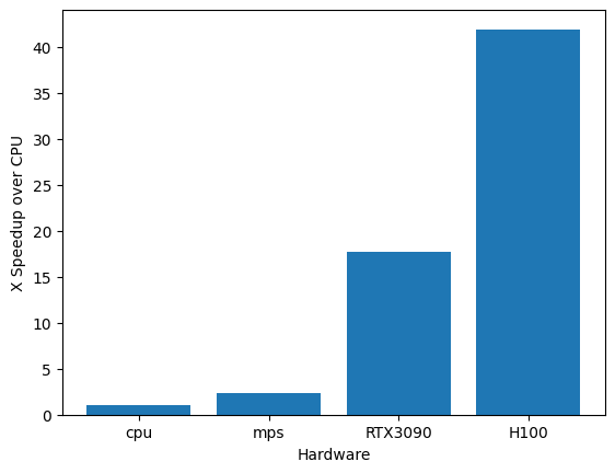 gpt2_hardware_speedup_over_cpu